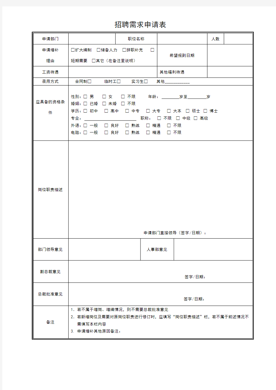 部门人员招聘需求申请表