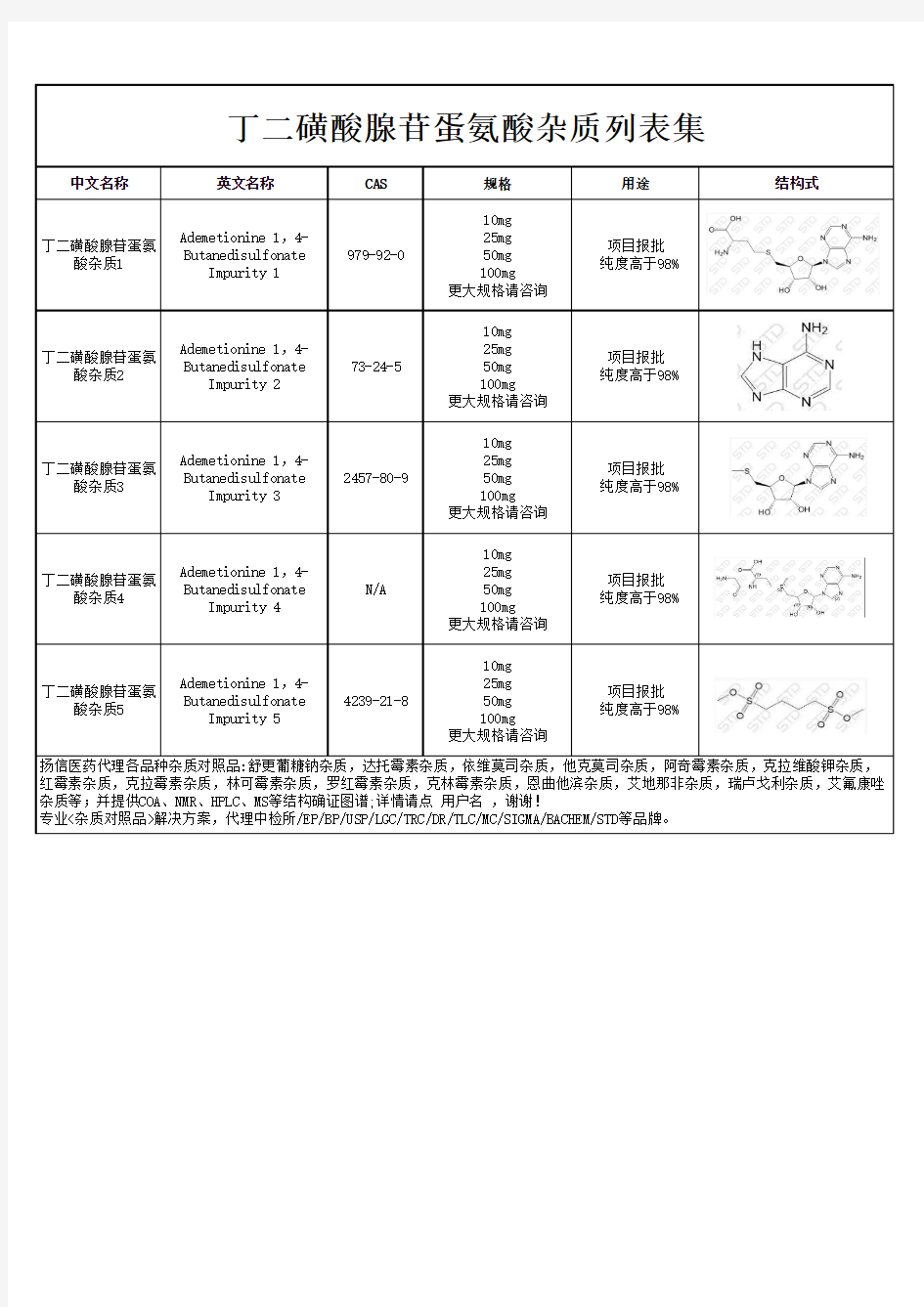 丁二磺酸腺苷蛋氨酸杂质汇总