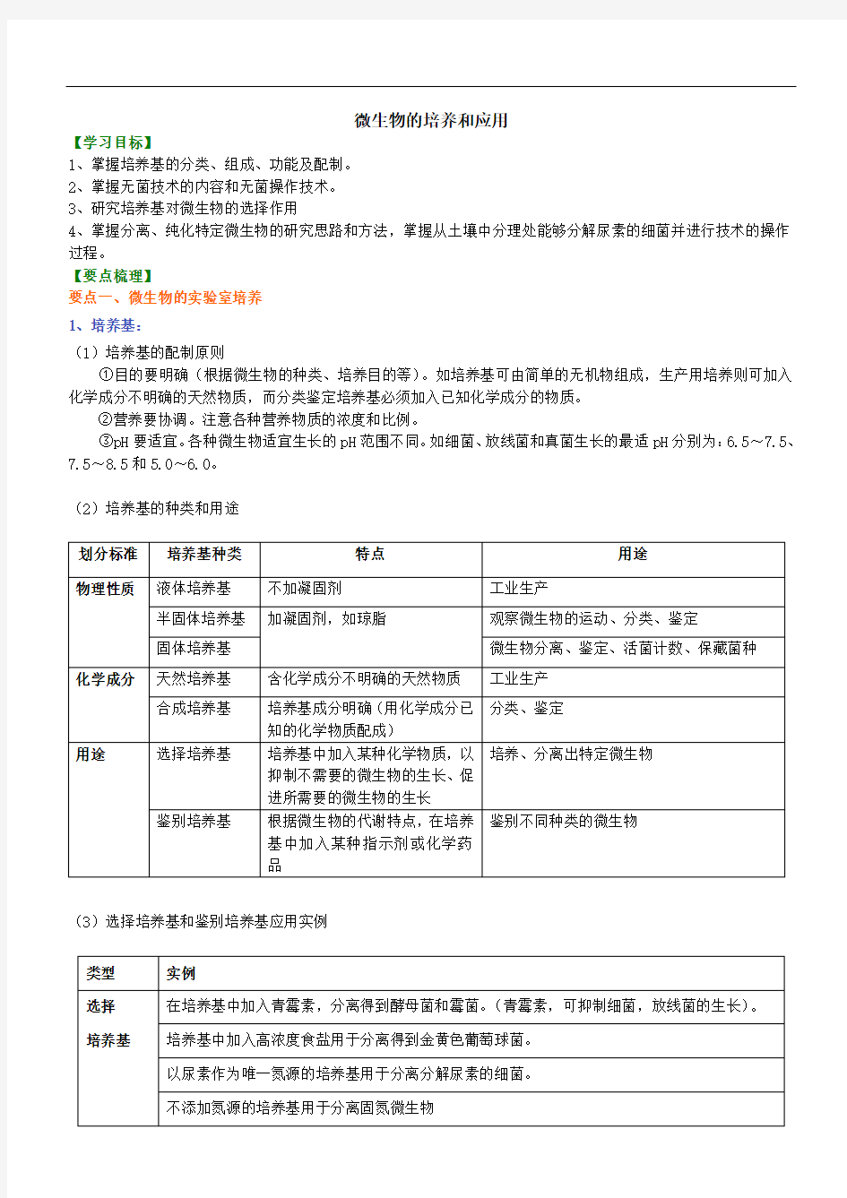 微生物的培养与应用知识讲解