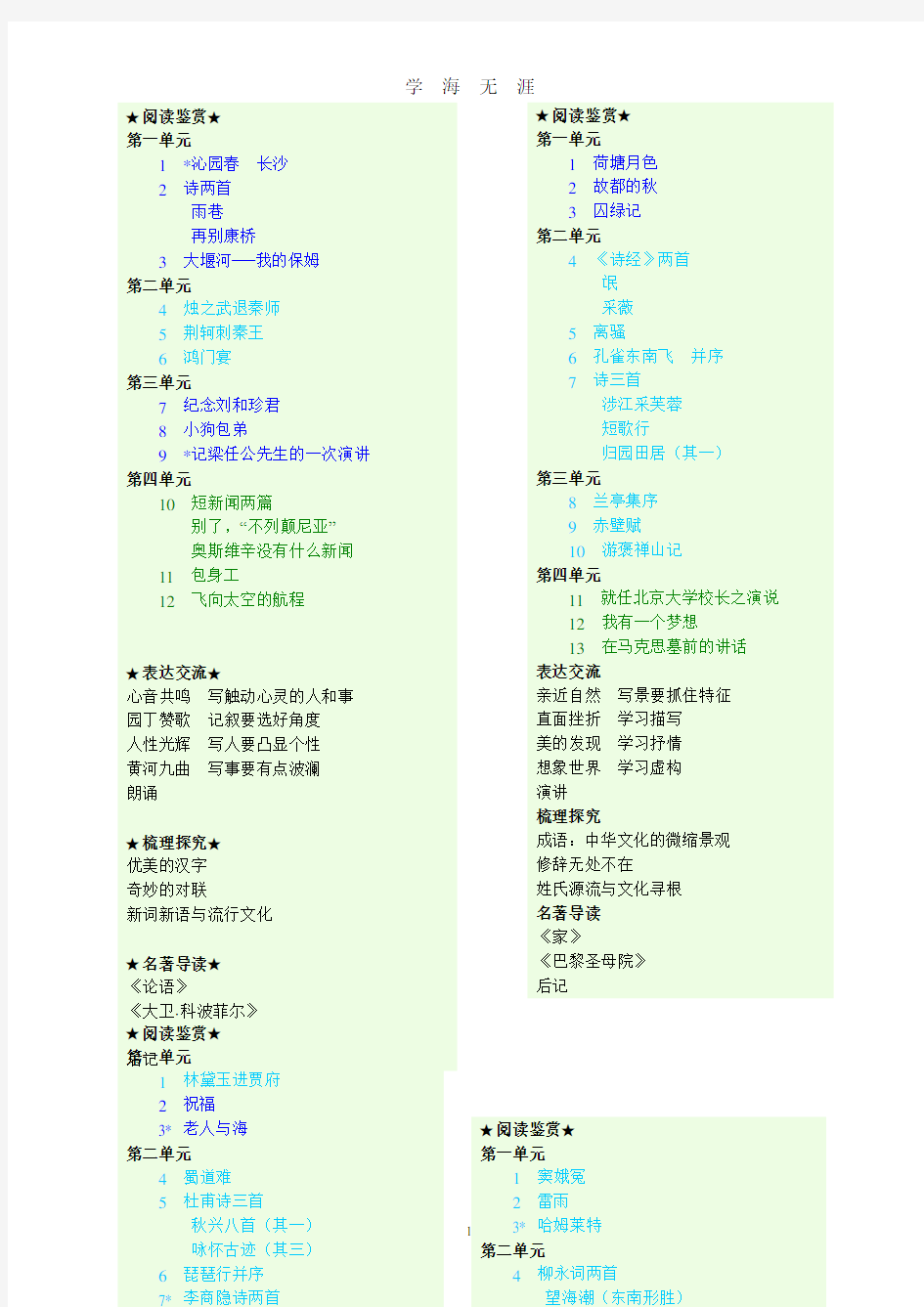 (2020年整理)人教版高中语文必修教材和选修教材目录.doc