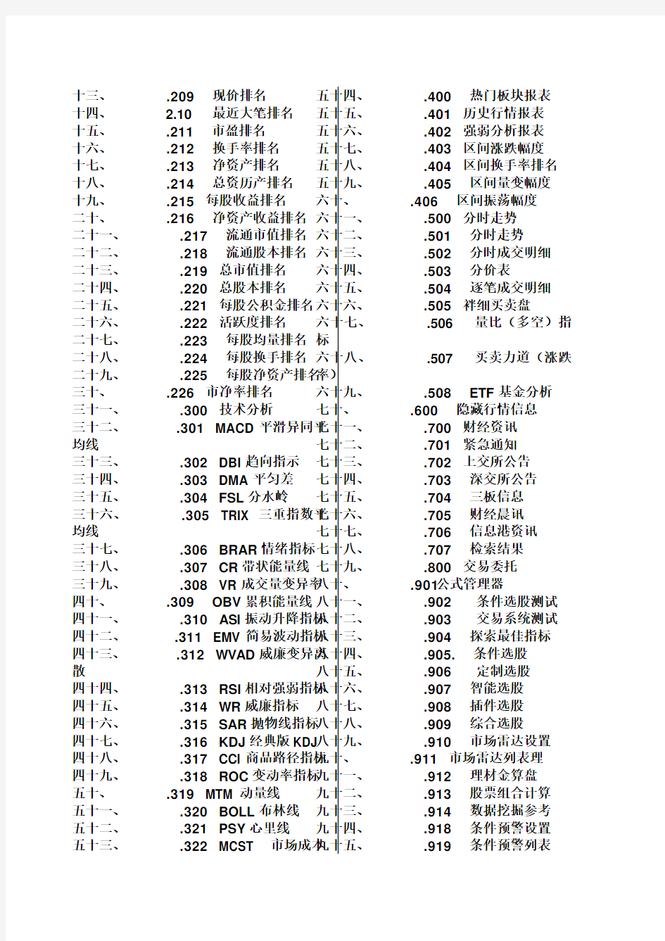 股票软件中的快捷键