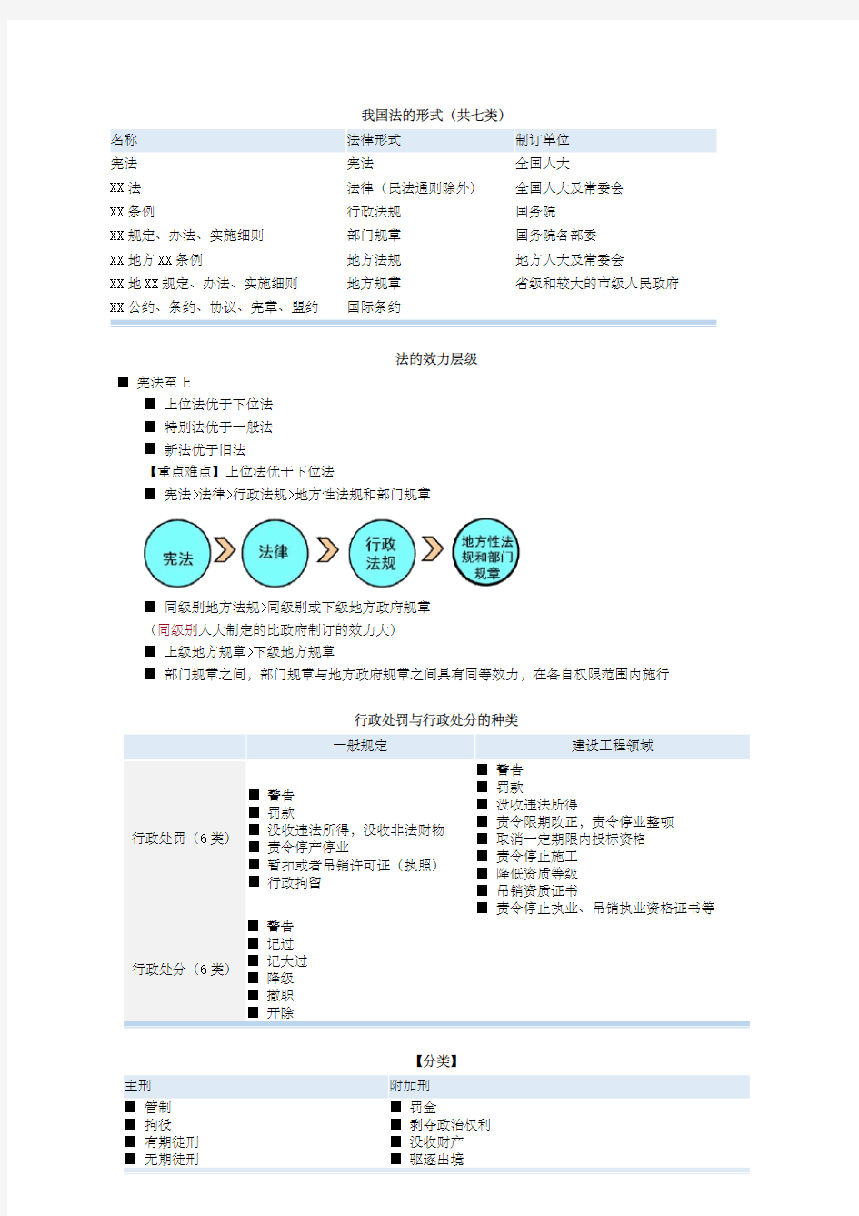 (完整word版)我国法律体系基本框架(图表总结)