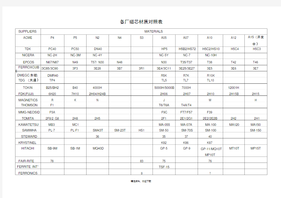 各厂磁芯材质对照表