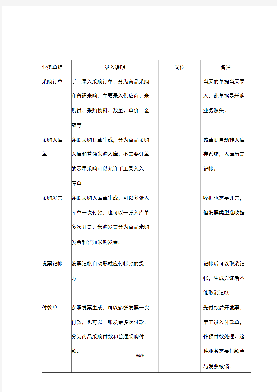 生产制造型企业的供应链业务流程图