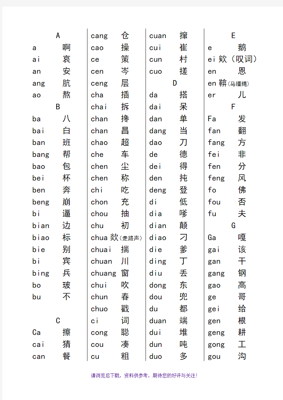 汉语拼音音节索引表(很漂亮的完整版)