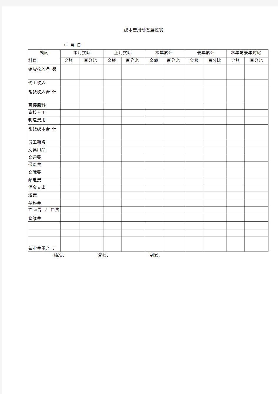 成本费用动态监控表