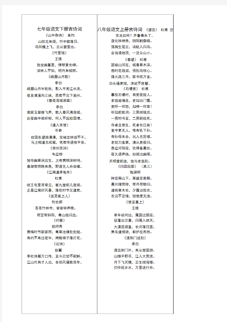 (完整版)人教版初中语文古诗词汇总
