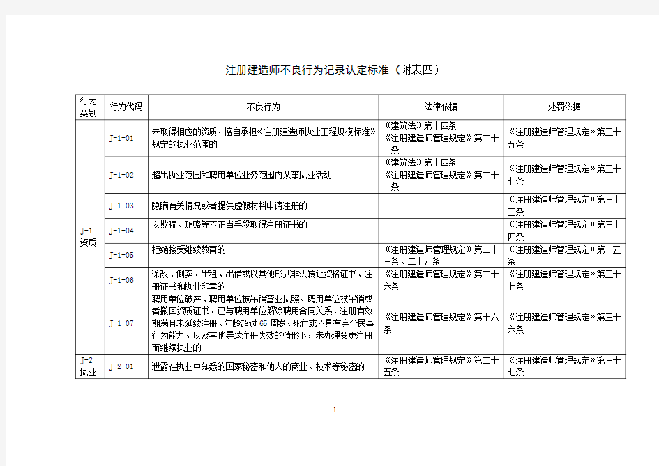 注册建造师不良行为认定标准