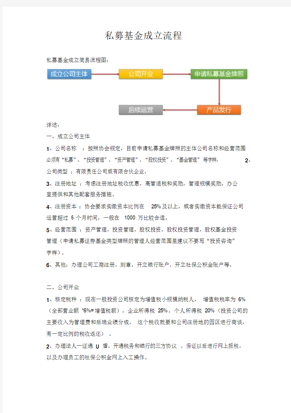 私募基金成立流程