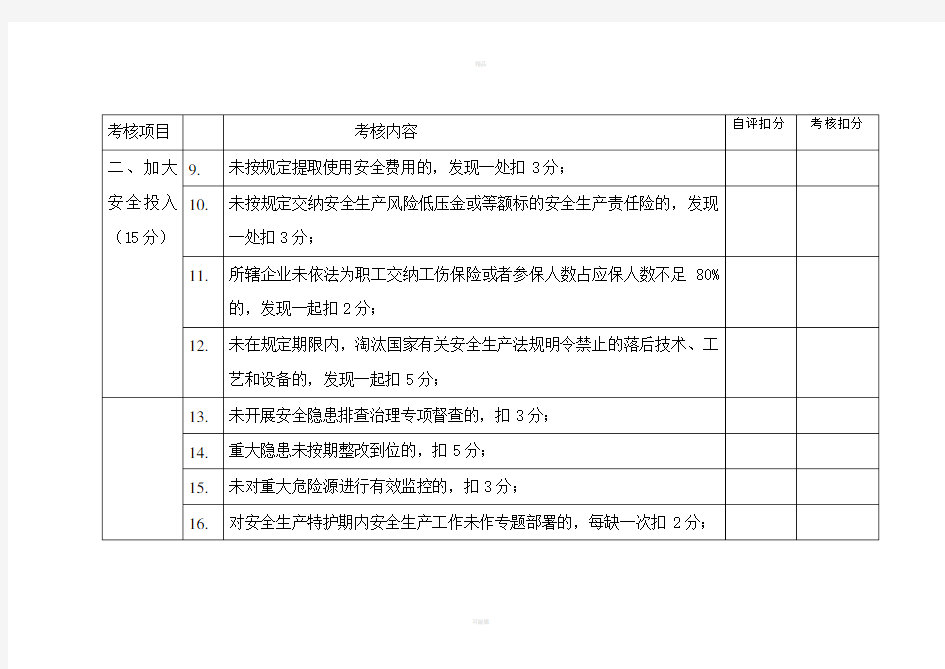 湖南省属监管企业安全生产工作年度考核细则表