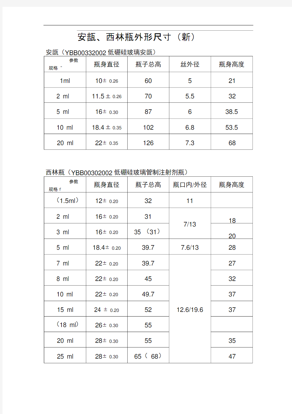 安瓿西林瓶尺寸(新)