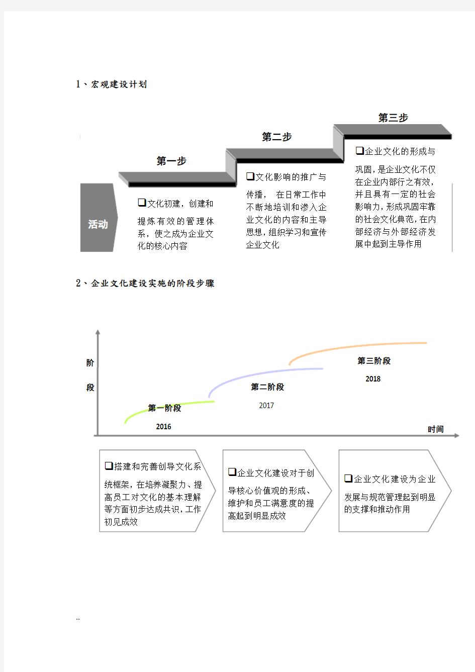 企业文化实施步骤计划