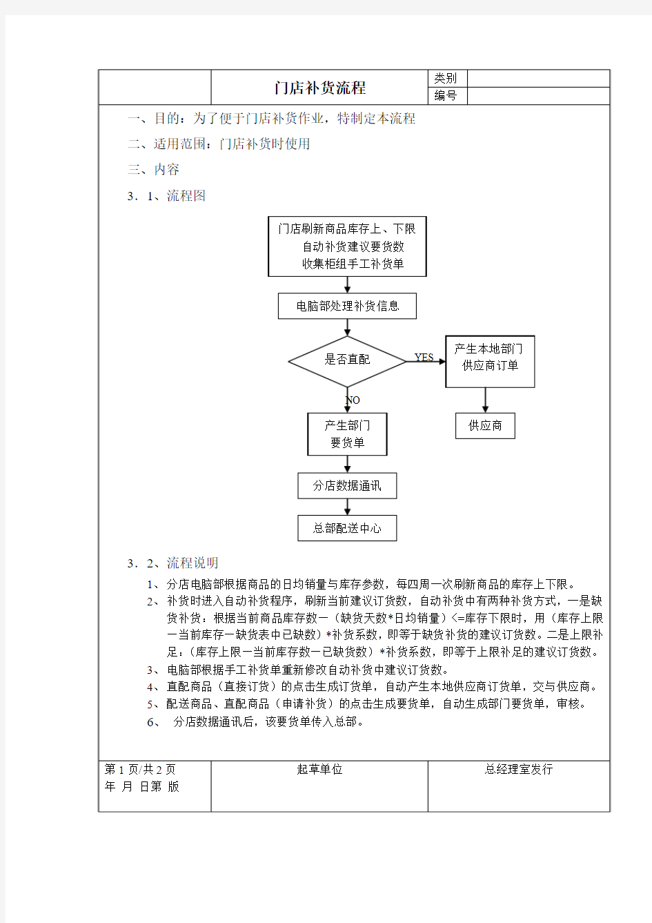 门店补货流程