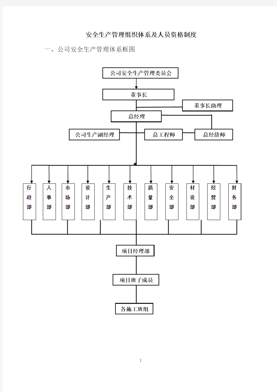 建筑企业安全生产管理组织体系及人员资格管理制度