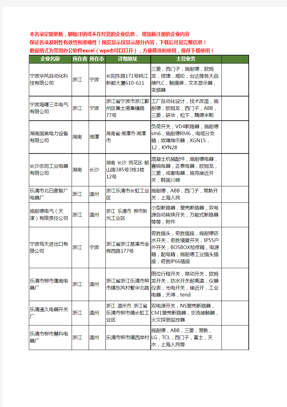 新版全国施耐德开关工商企业公司商家名录名单联系方式大全40家