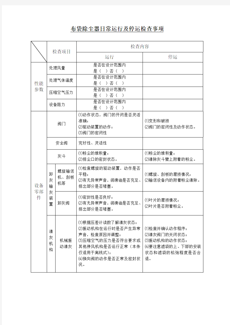 布袋除尘器检查表