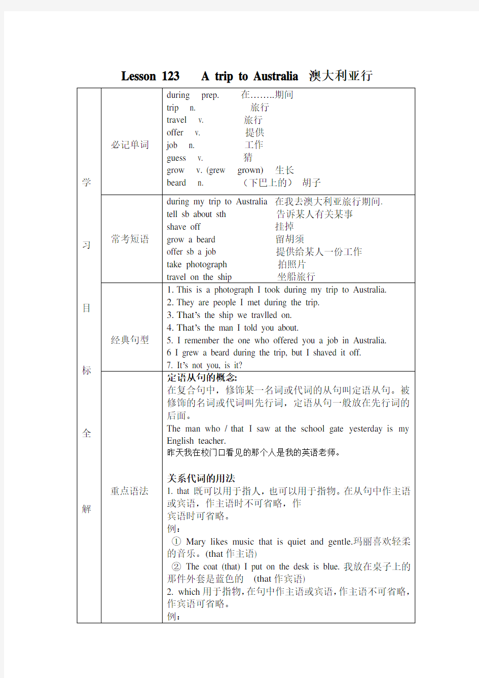 新概念一123,124 知识点整理