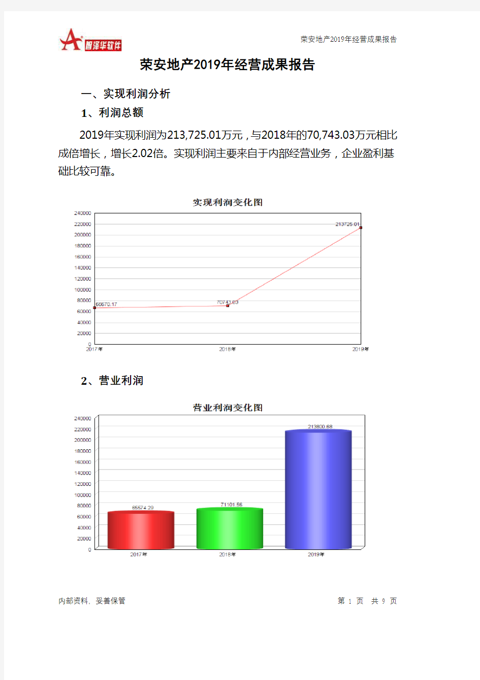 荣安地产2019年经营成果报告