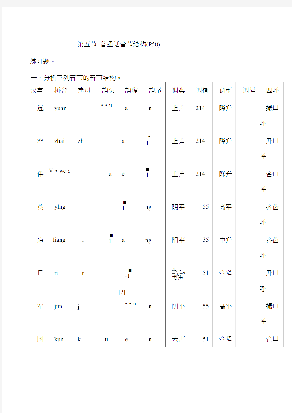 普通话音节结构