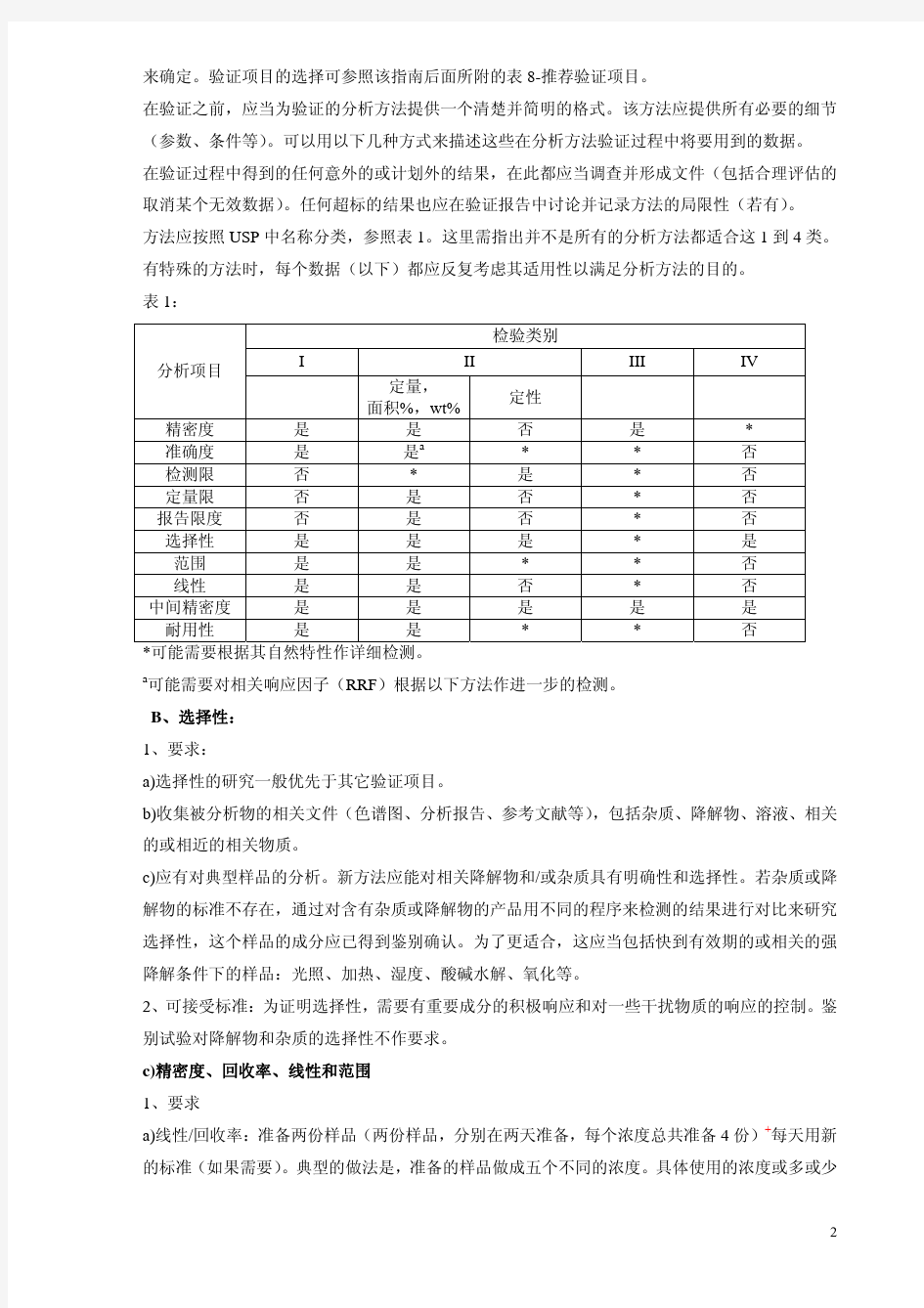 (仅供参考)分析方法验证指南(中文)