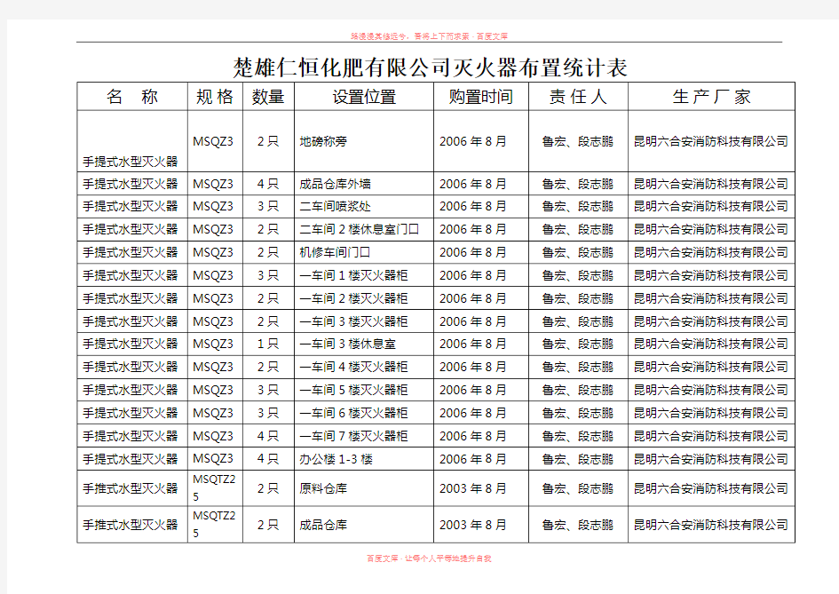 消防器材设施登记表