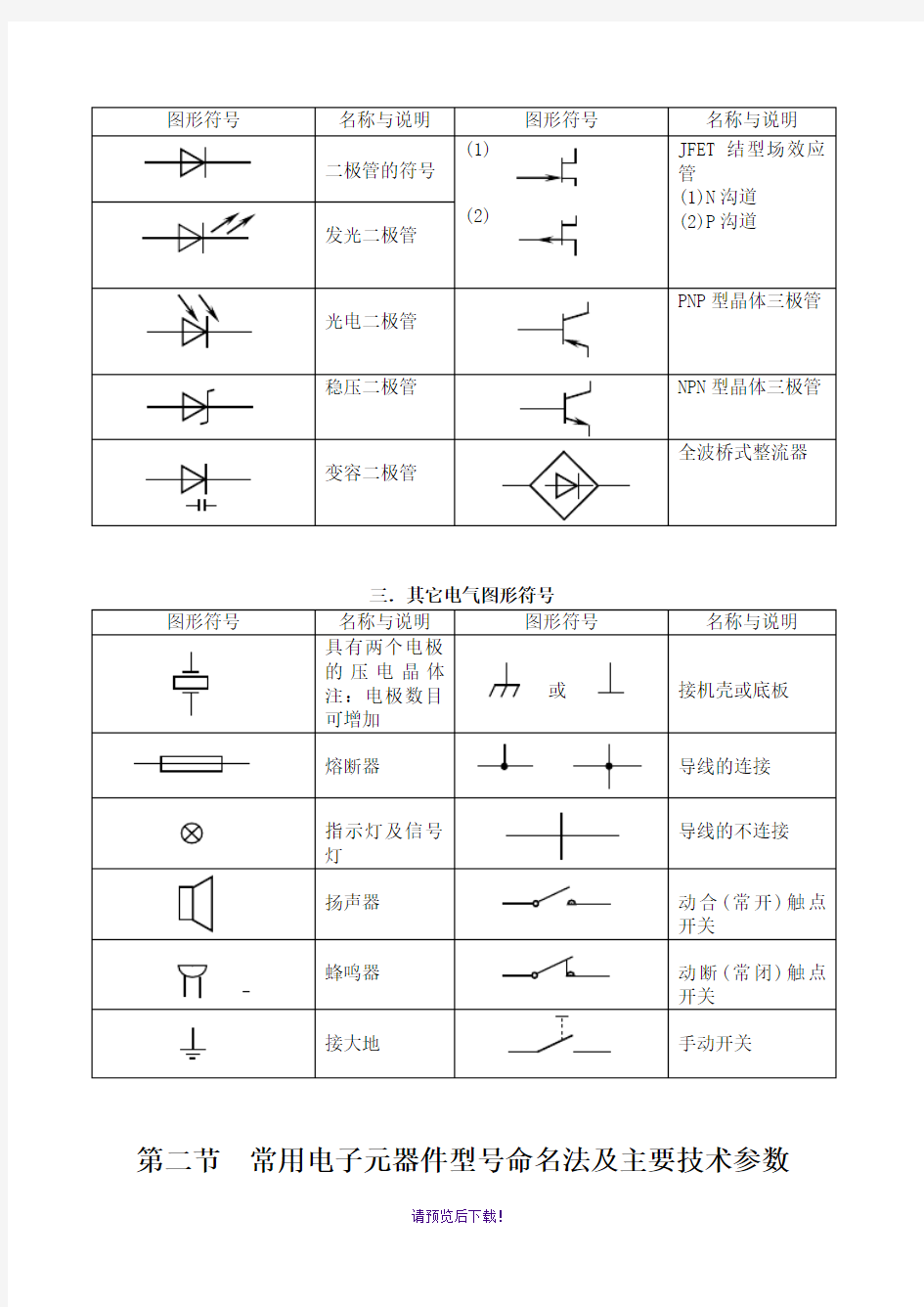 常用电子元件符号