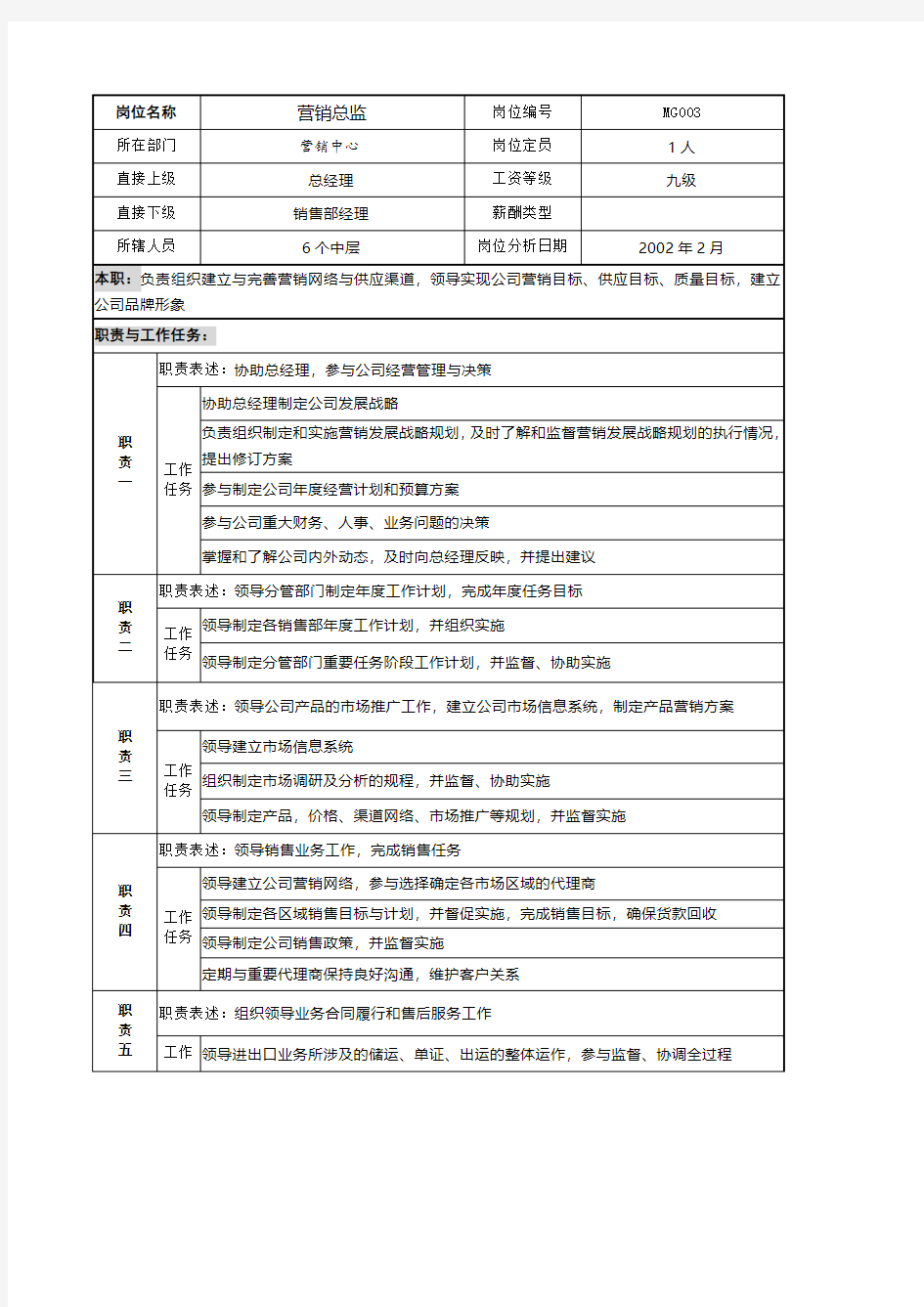 活动营销总监岗位职责说明书(定稿)