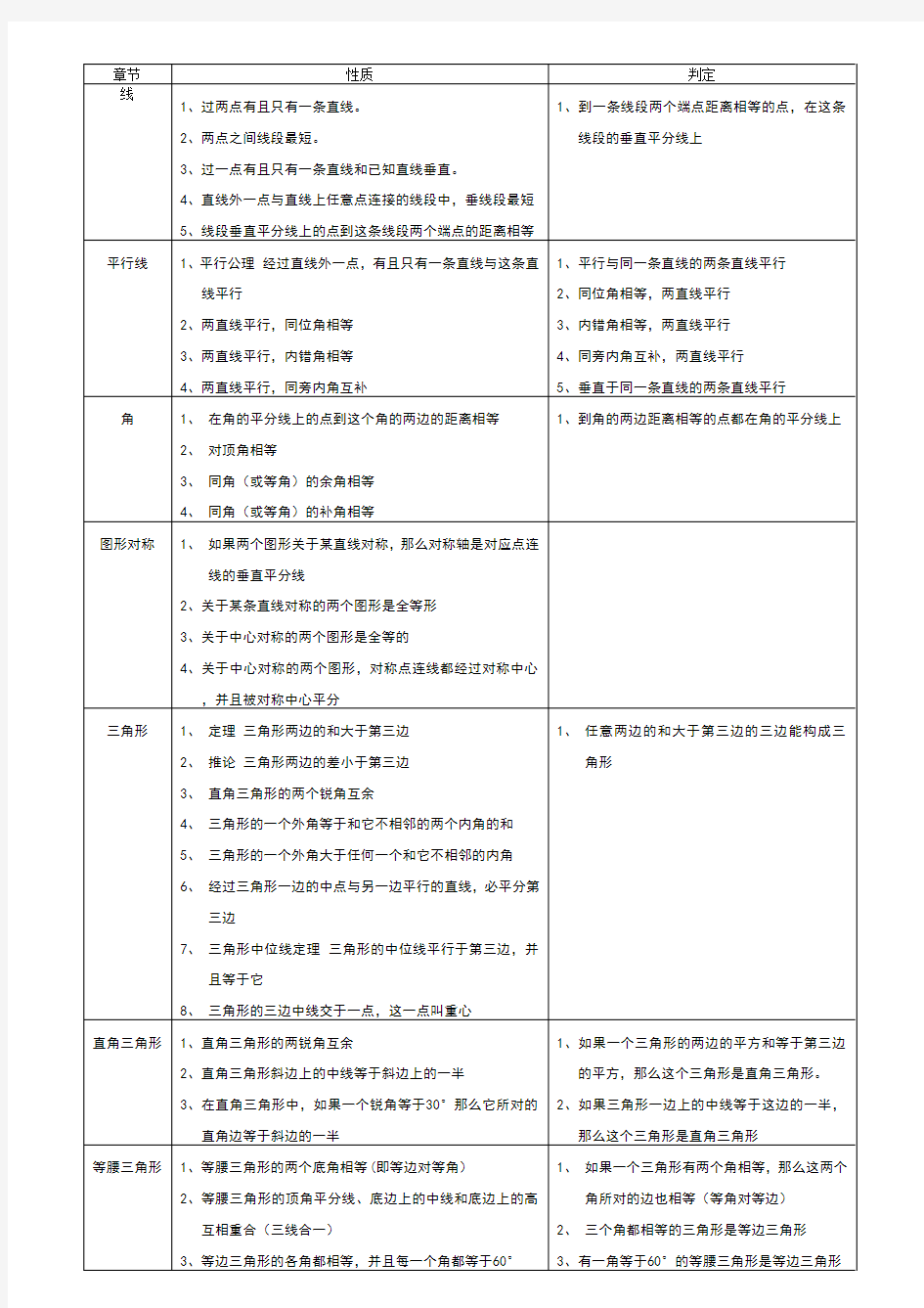 初中数学公式、定理大全