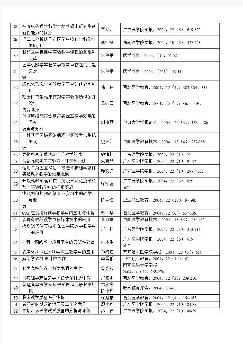 公开发表教育教学研究论文一览表