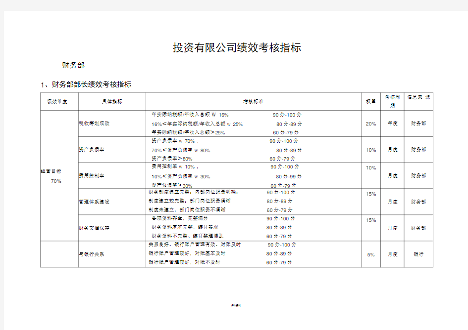 投资公司绩效考核指标库(1)