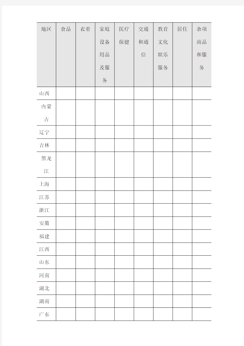 中国城镇居民消费结构聚类分析