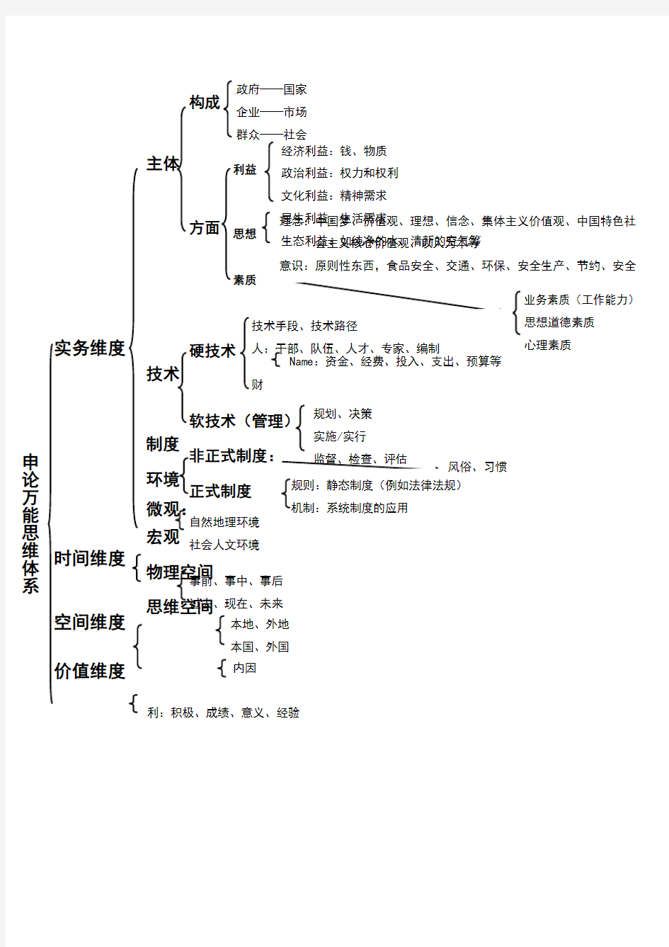 钟君—申论万能思维体系(完整版)