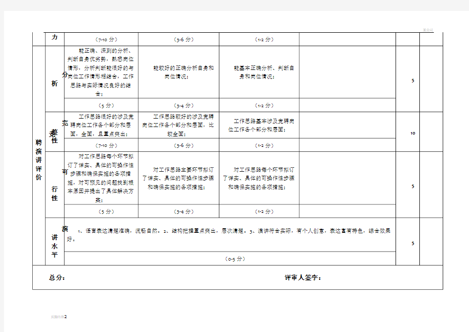 竞聘人员评分表