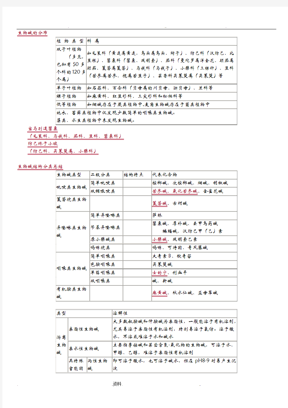 中药化学分类总结