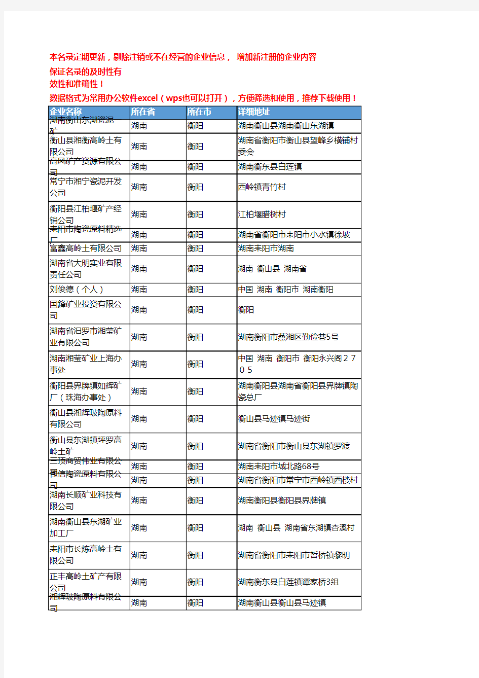 2020新版湖南衡阳高岭土企业公司名录名单黄页联系方式大全62家