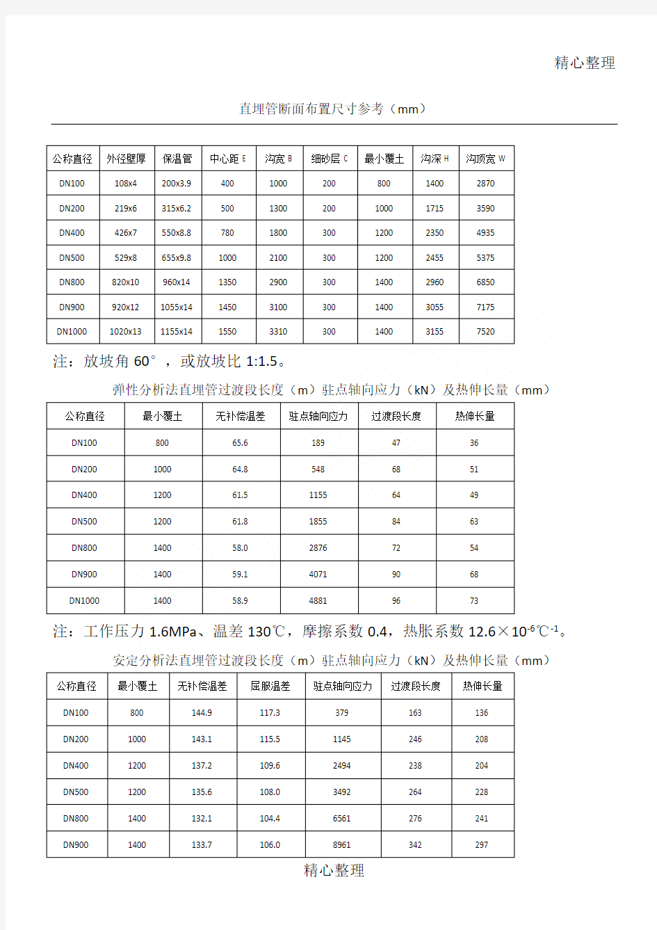 直埋供热管道工程设计