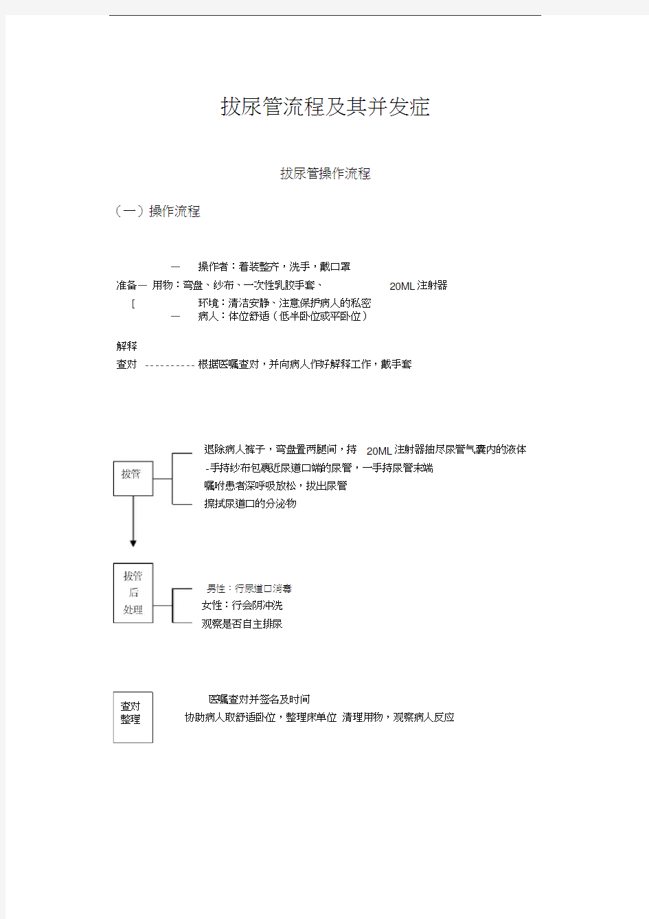 拔除尿管流程及其并发症