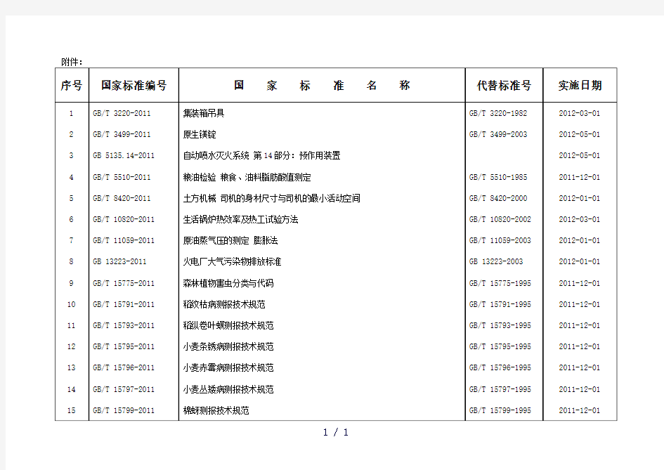 国家标准名称word版