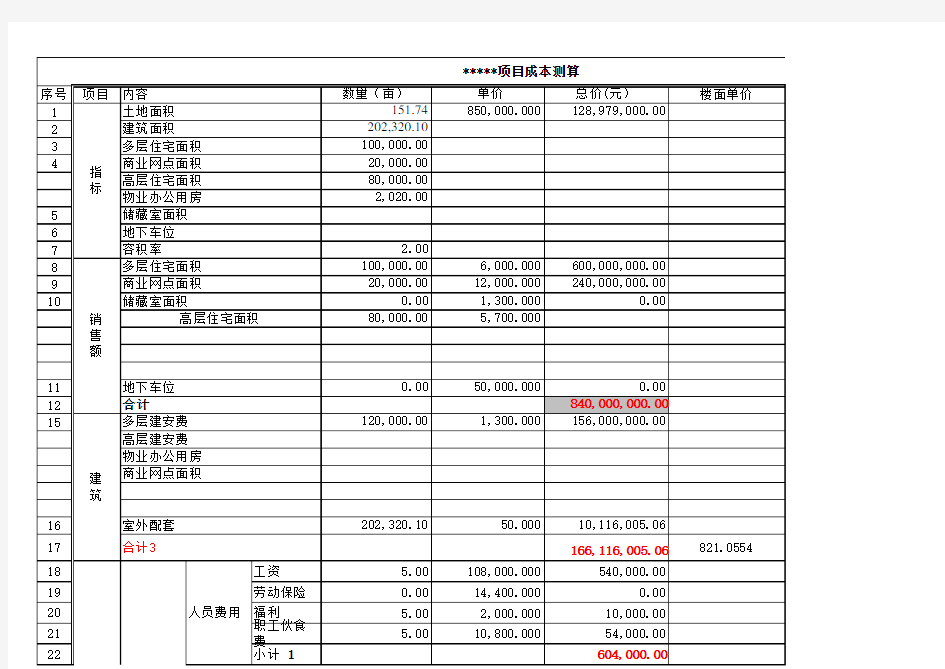 2018年房地产项目估算表