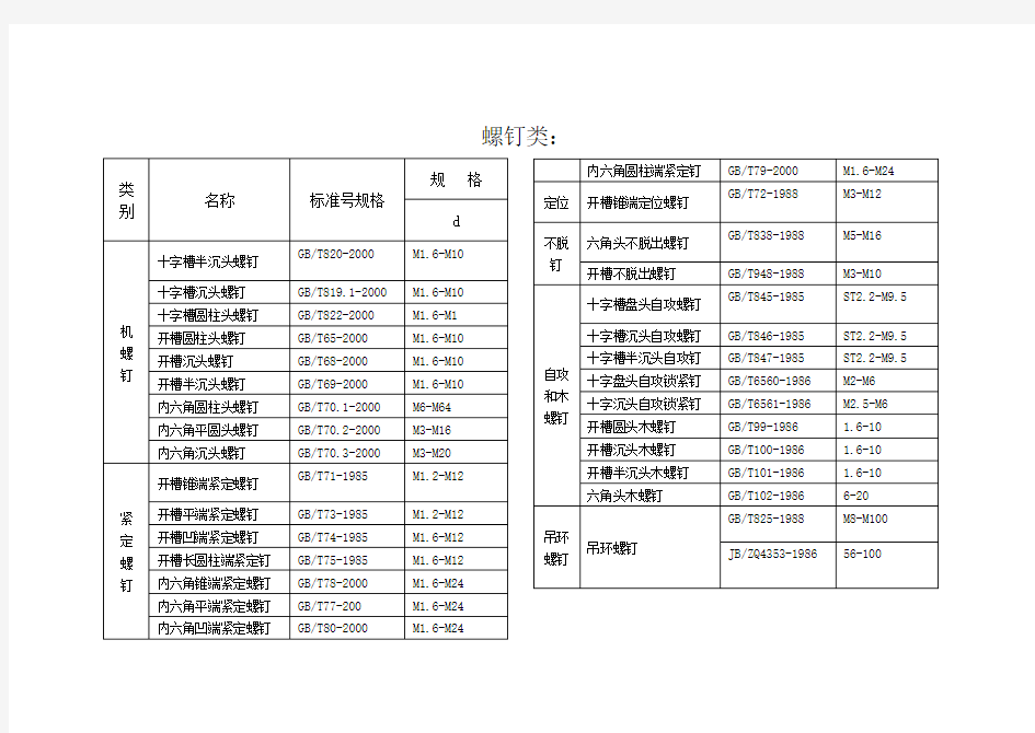 标准件的国家标准代号速查表