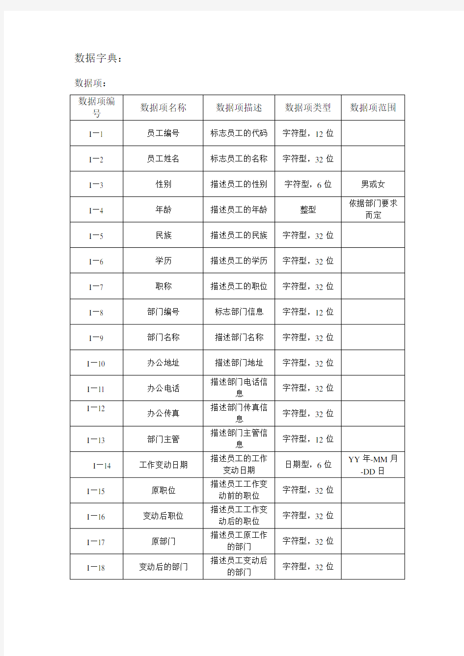 人事管理系统数据字典