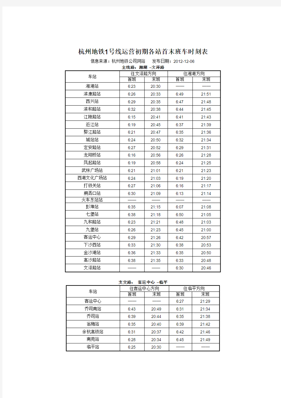 杭州地铁1号线运营初期各站首末班车时刻表(2012年12月起)