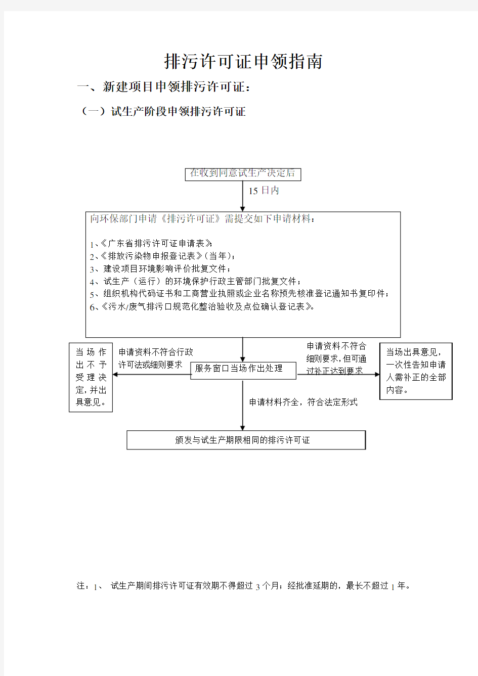 排污许可证申领指南