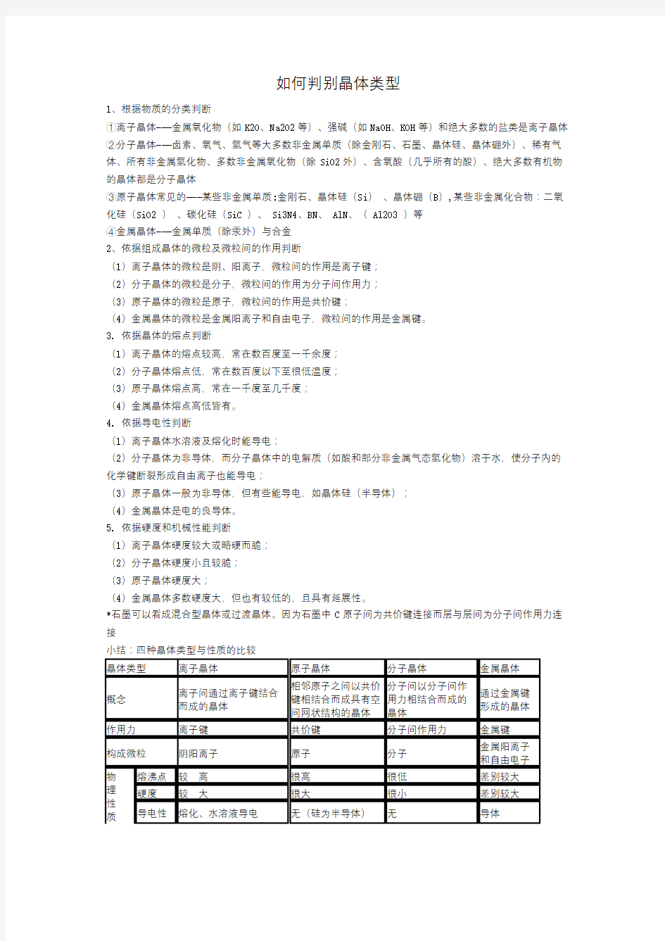 如何判别晶体类型