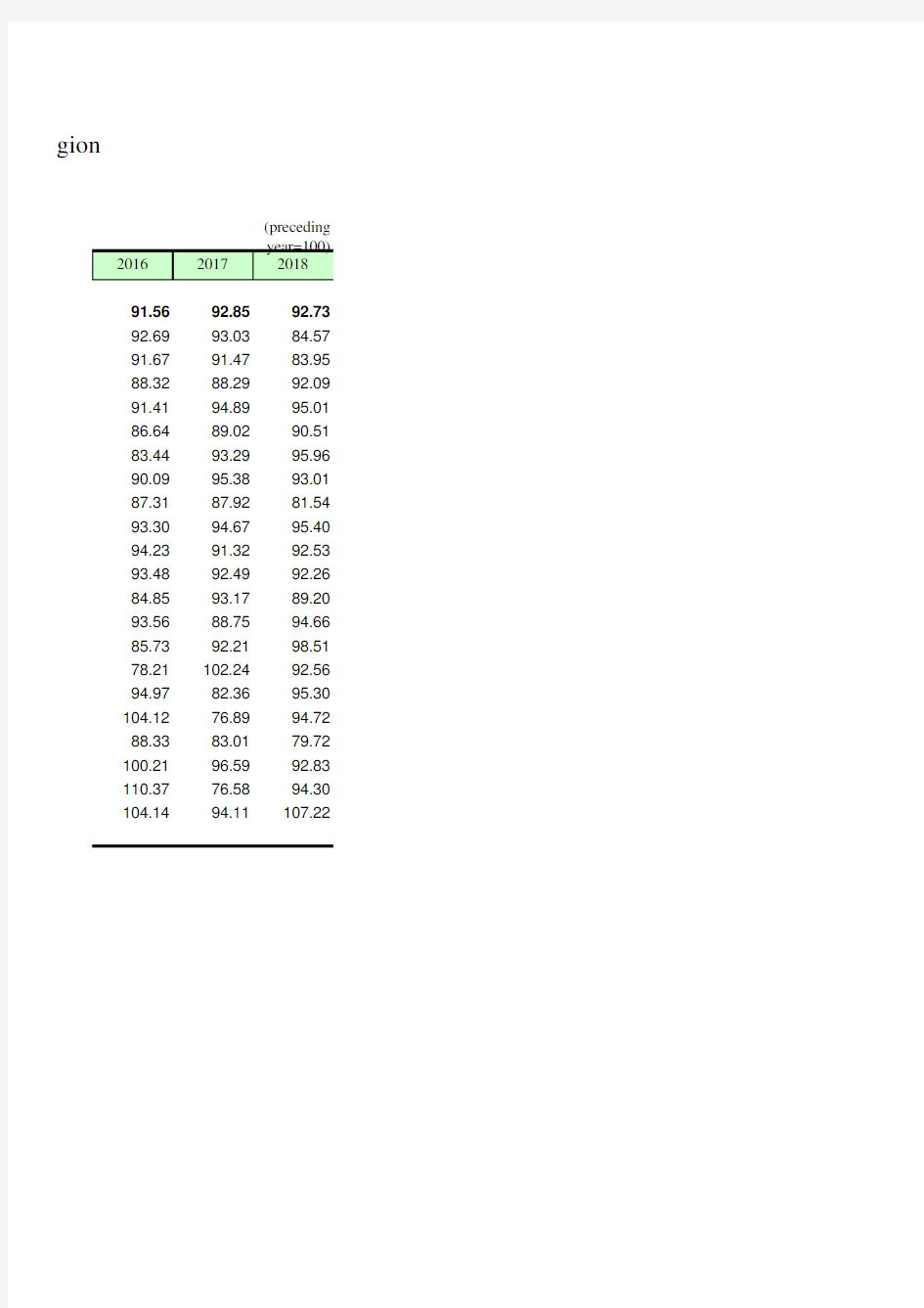 四川社会发展经济数据：6-11_各市(州)单位工业增加值能耗指数(规模以上当量值)(2010-2018)
