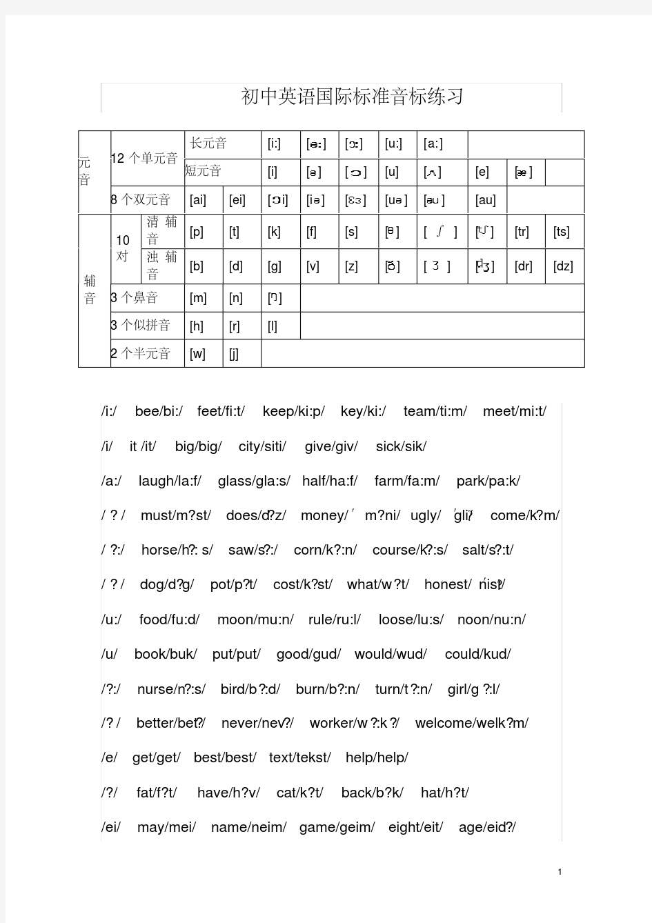 (完整word版)初中英语音标发音表及发音规则.pdf