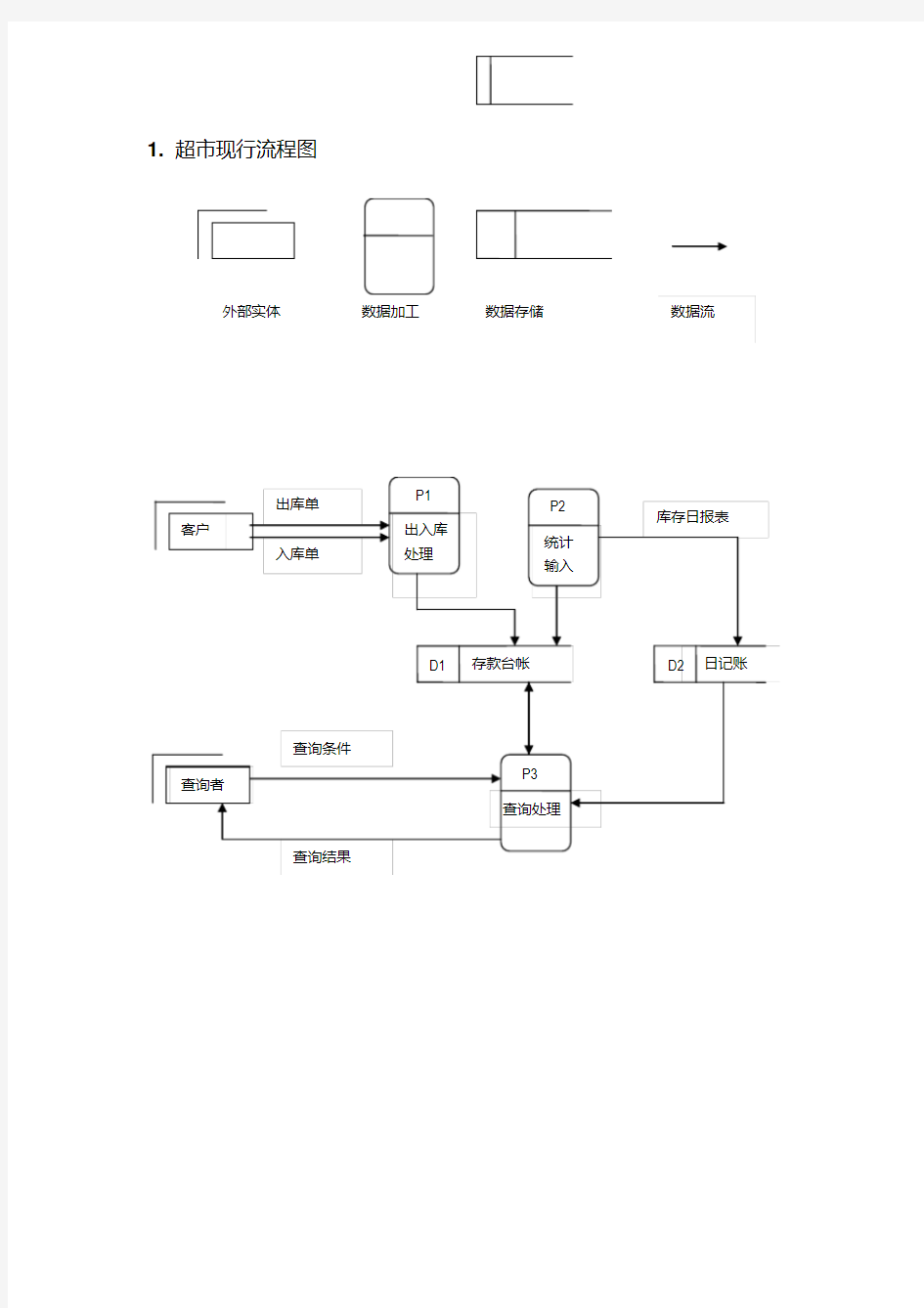 某超市管理系统流程图和数据字典