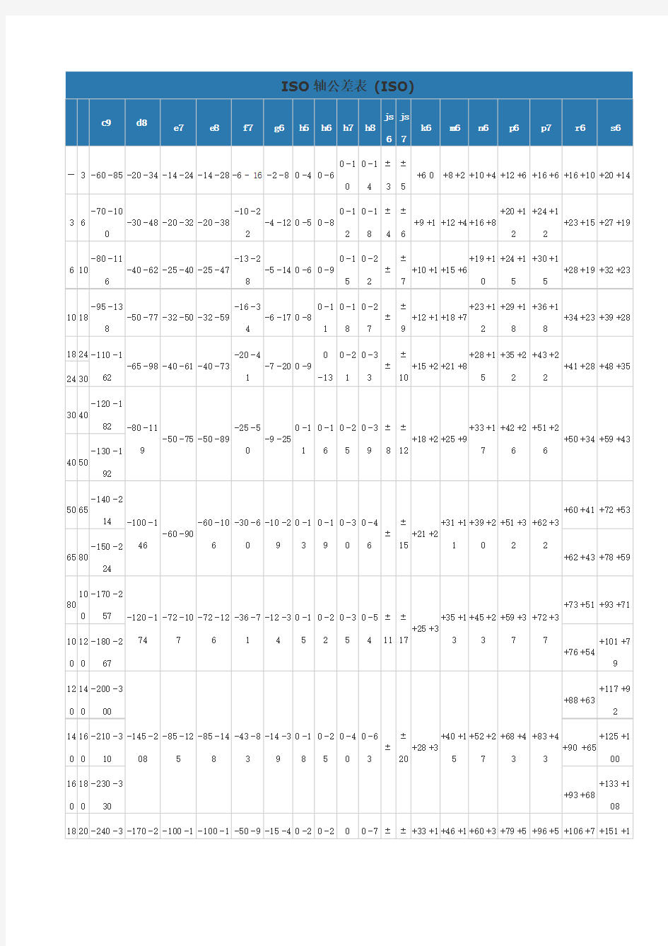 国家标准公差表