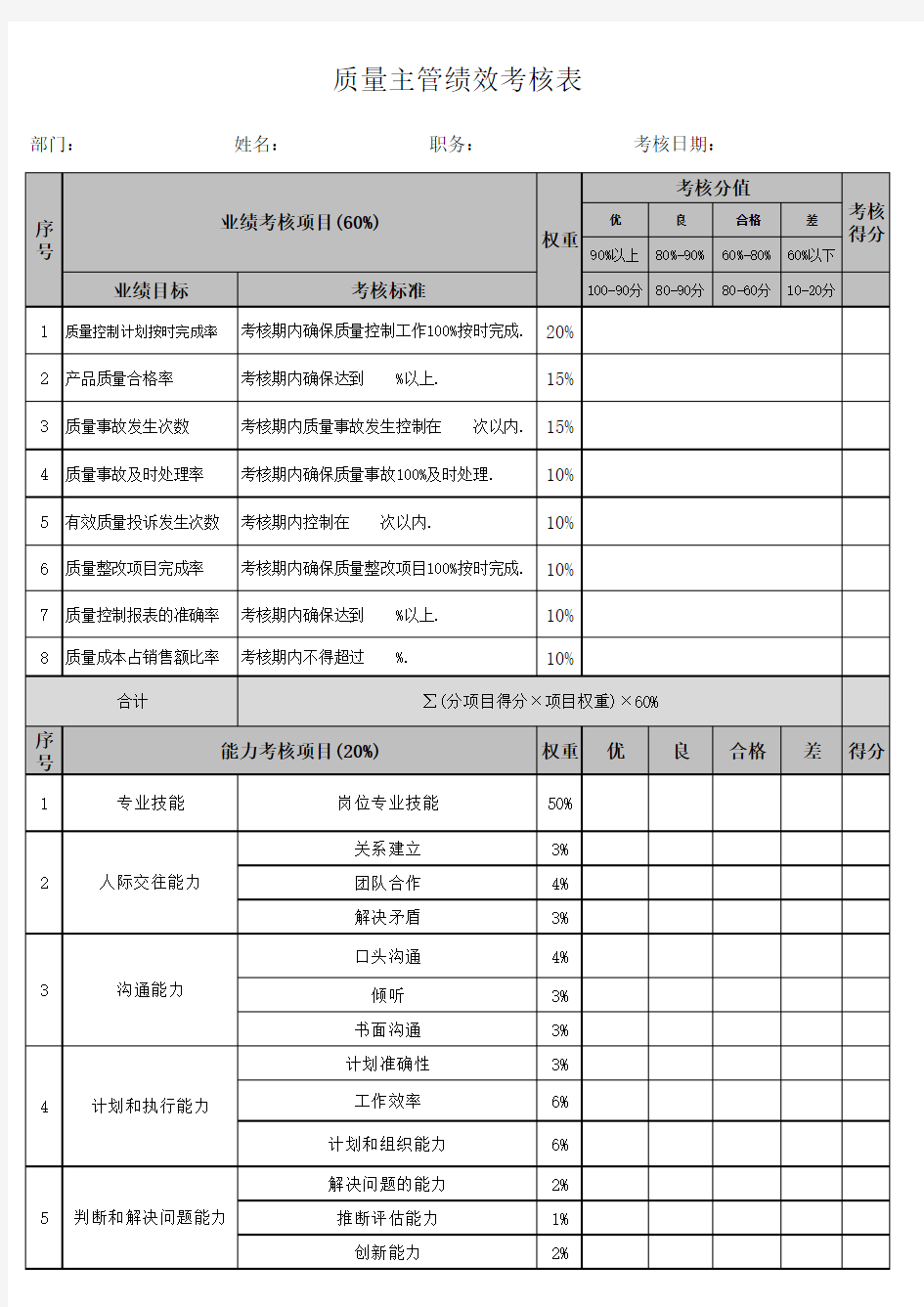 质量主管绩效考核表