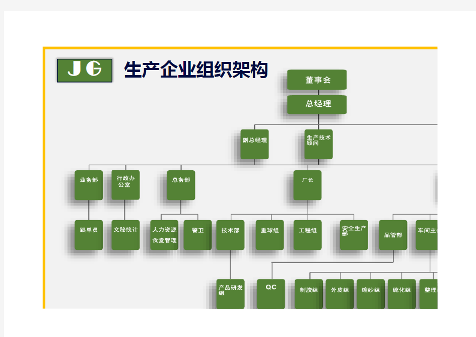 生产企业组织架构(完整版)